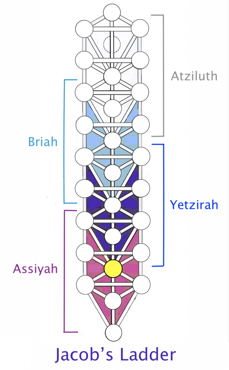 The Spiritual Path - 6