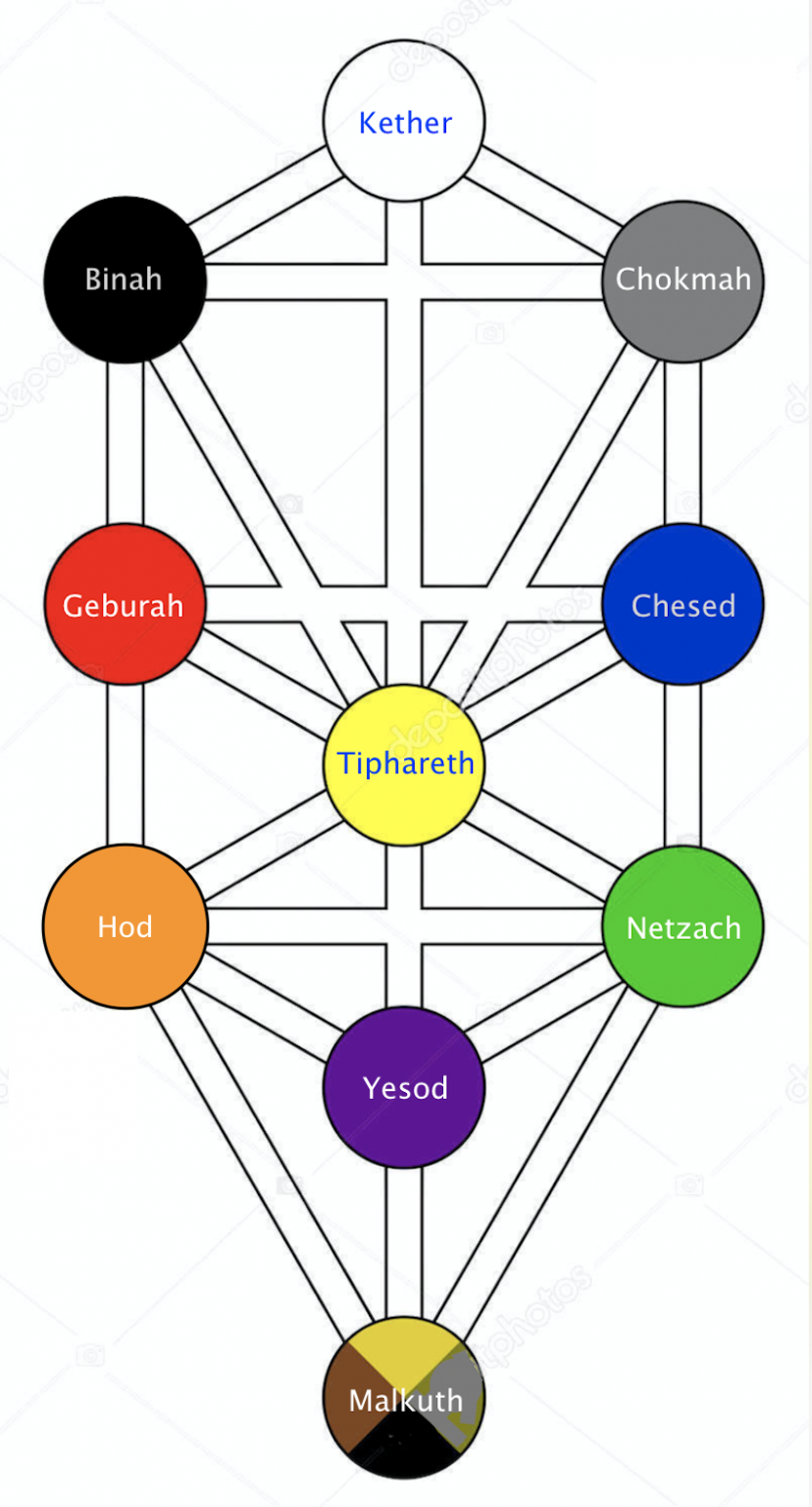 tree-of-life-with-names-3